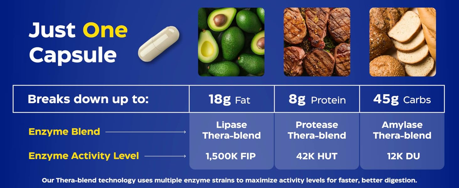 digestivas enzimas fodzyme pure ultra powder choice super nutritional gallbladder no broad spectrum