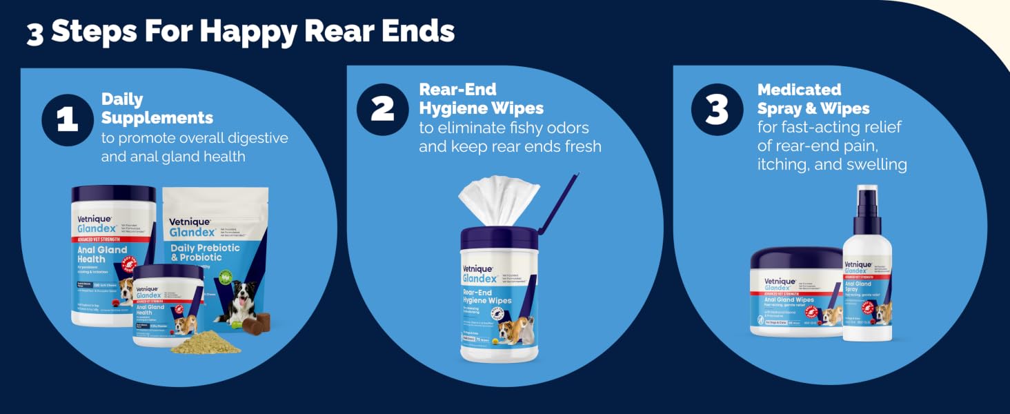 Vetnique Glandex 3-step system: daily supplements, hygiene wipes, and medicated spray for dogs