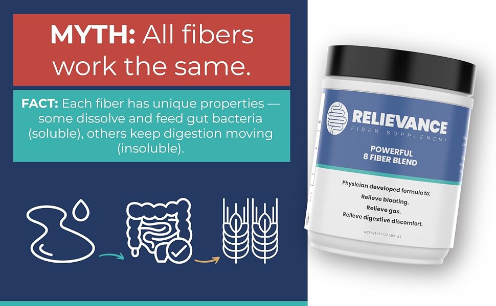 relievance premium fiber
