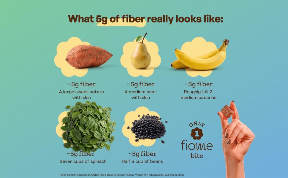 What 5g of fiber really looks like