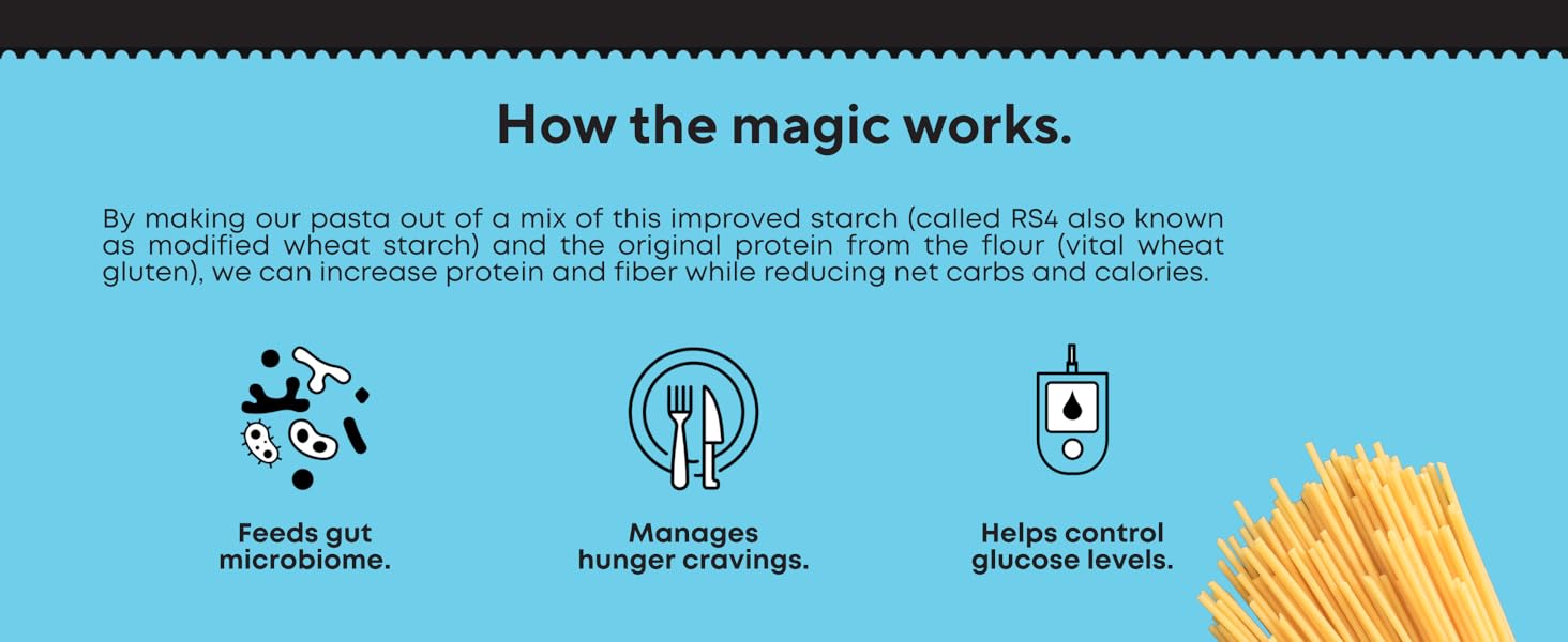 Fiber Gourmet Pastas, delicious spaghetti, digestion, helps control glucose levels, diet friendly