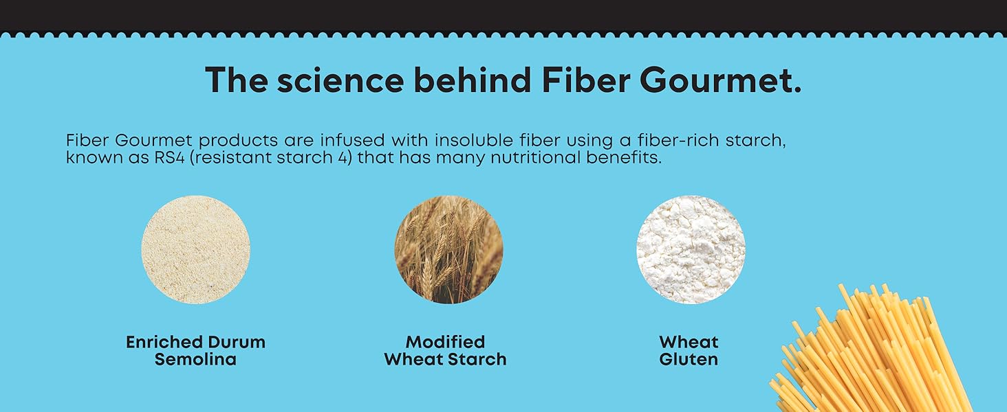 Fiber Gourmet Pastas, high fiber spaghetti, resistant starch 4, helps control glucose levels, diet
