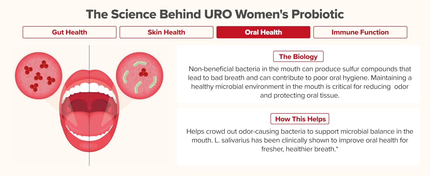 URO Whole Body Probiotic