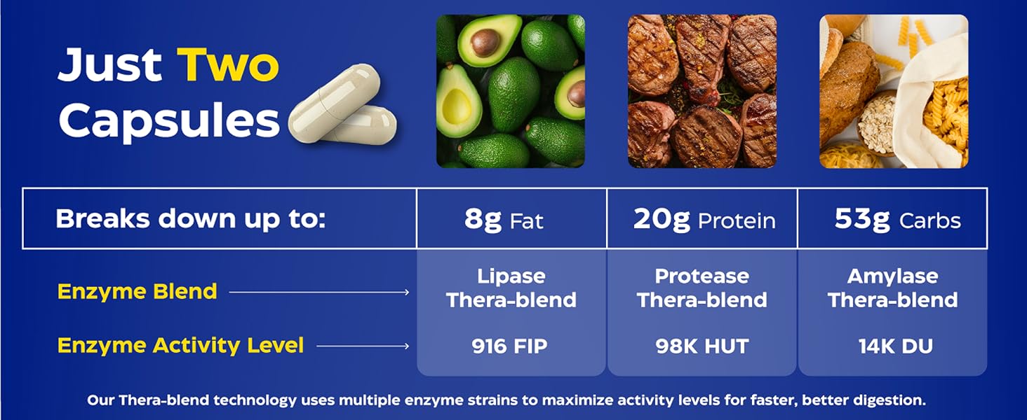 digestivas enzimas fodzyme pure ultra powder choice super nutritional gallbladder no broad spectrum