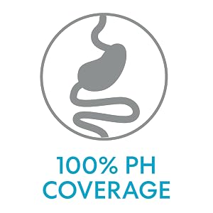 100% INTESTINAL COVERAGE