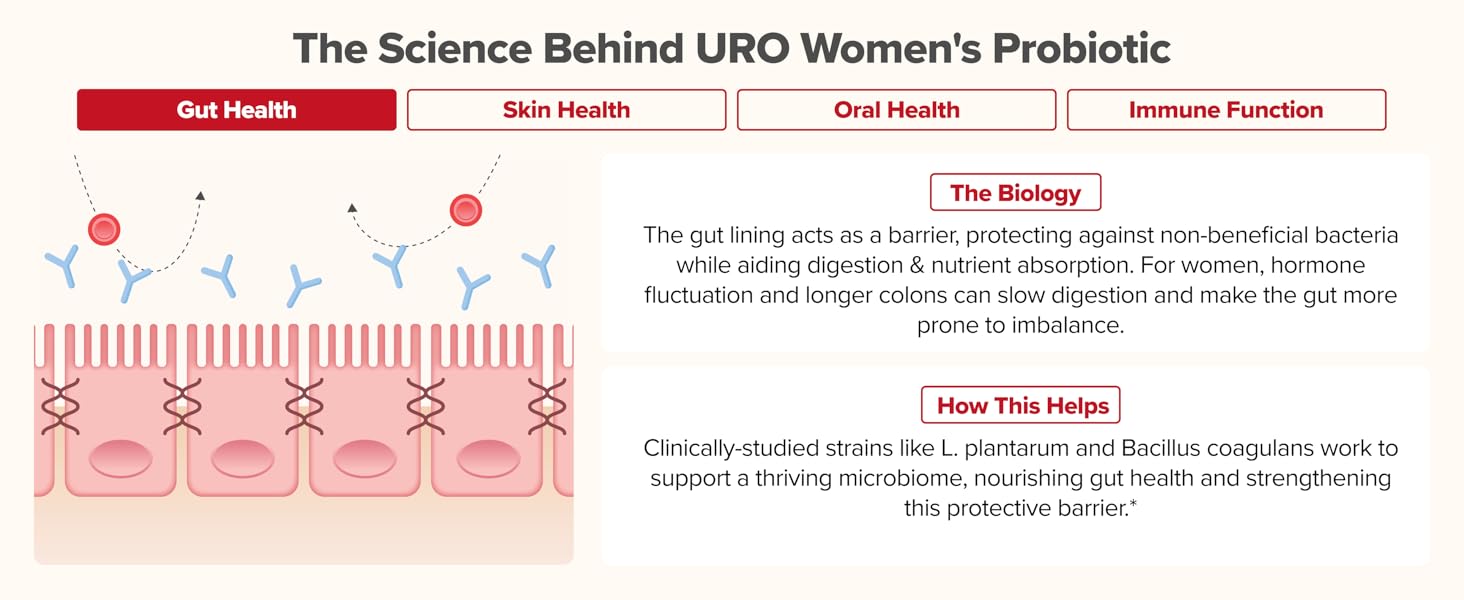 URO Women&amp;#39;s Probiotic