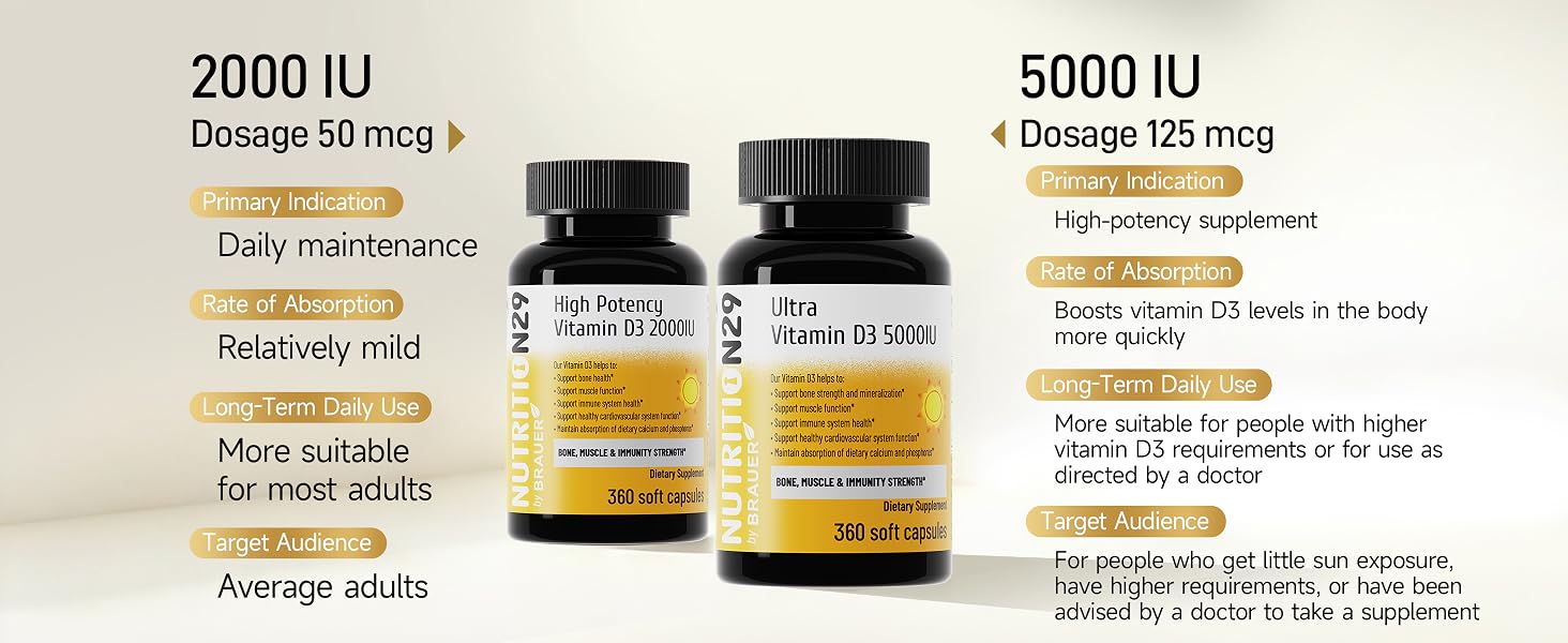 vit d3,vitamina d3,vitamin d supplement