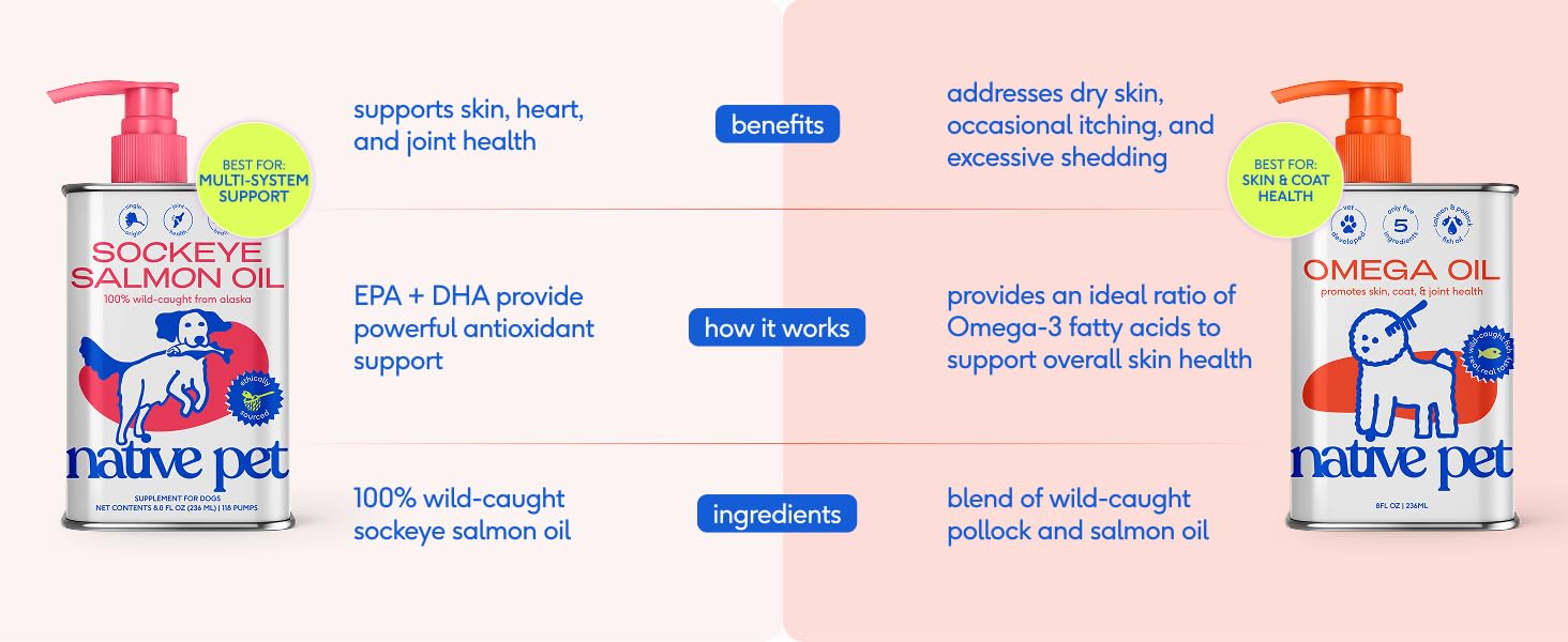 Vet developed fish oil for dogs no fillers dog fish oil supplement to deliver omega support
