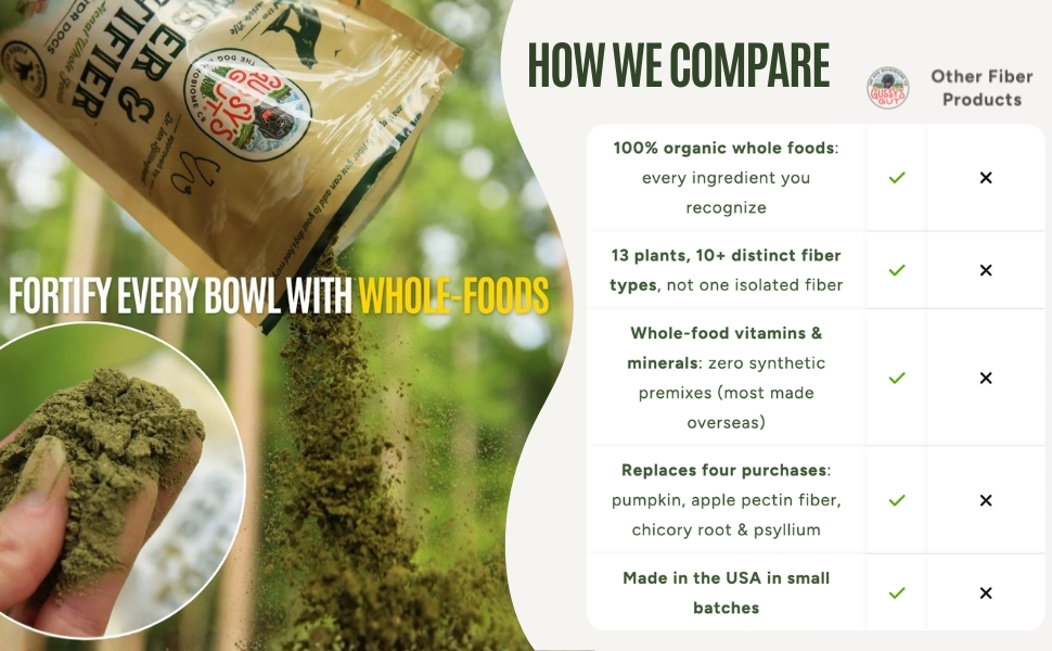 fiber and fortifier