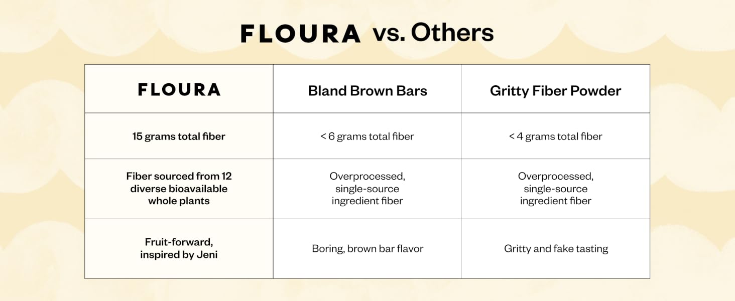 Floura vs Others