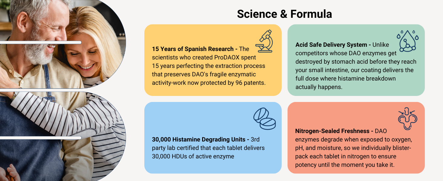 HistaHarmony DAO Enzyme