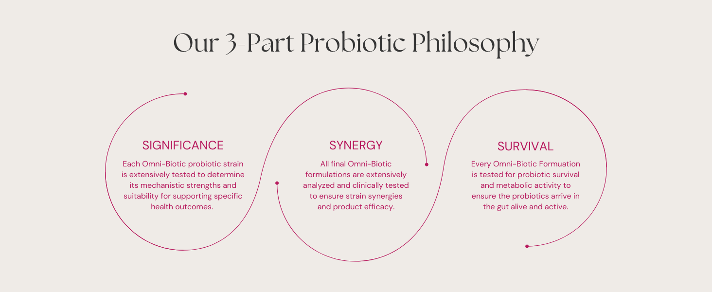Probiotic Philosophy