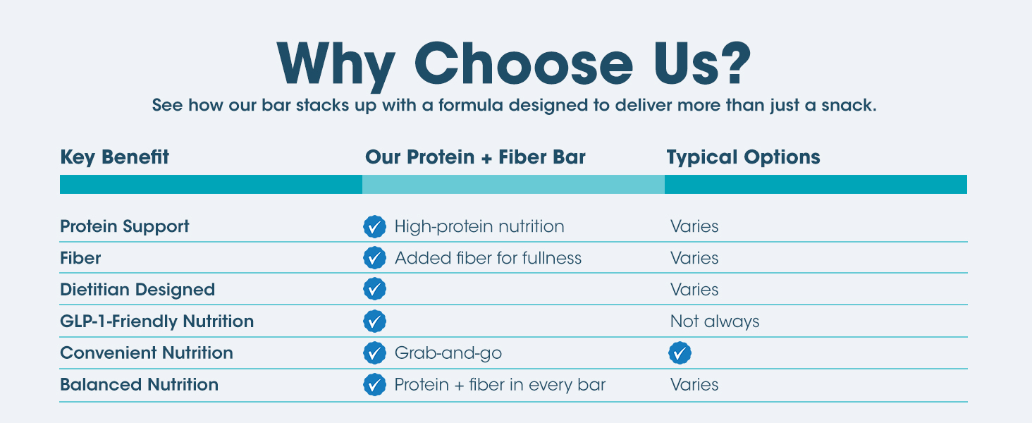protein fiber bars wonderslim healthy weight loss management diet snack low calorie sugar