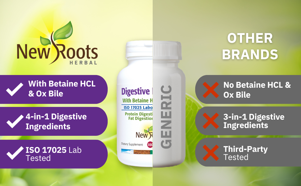 Premium Digestive Enzyme Supplement with Ox Bile, Betaine Hydrochloride , Pepsin, and Papain