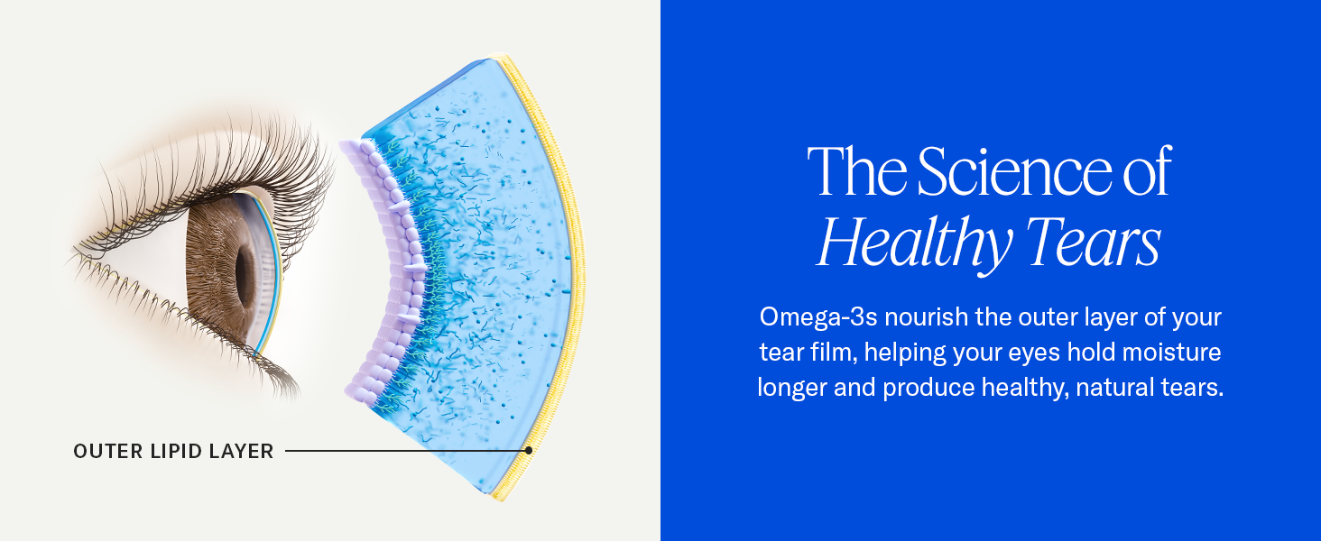 Omega 3s nourish the tear film's outer lipid layer, helping eyes retain moisture and produce tears.