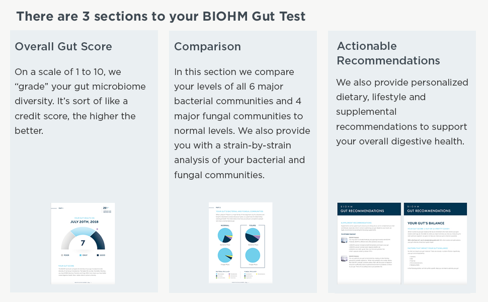 BIOHM