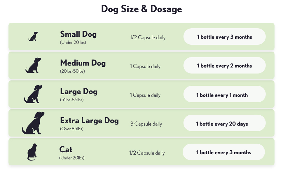 Dog Size & Dosage