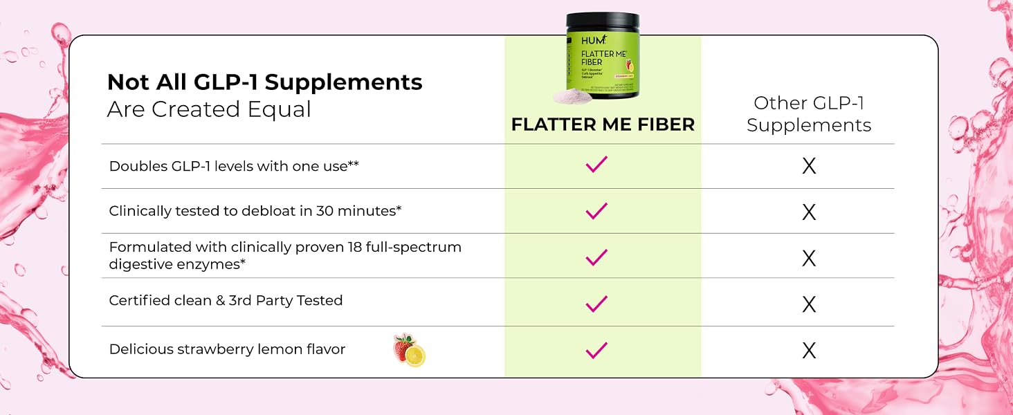 HUM Flatter Me Fiber supplement comparison chart showing features and strawberry lemon flavor