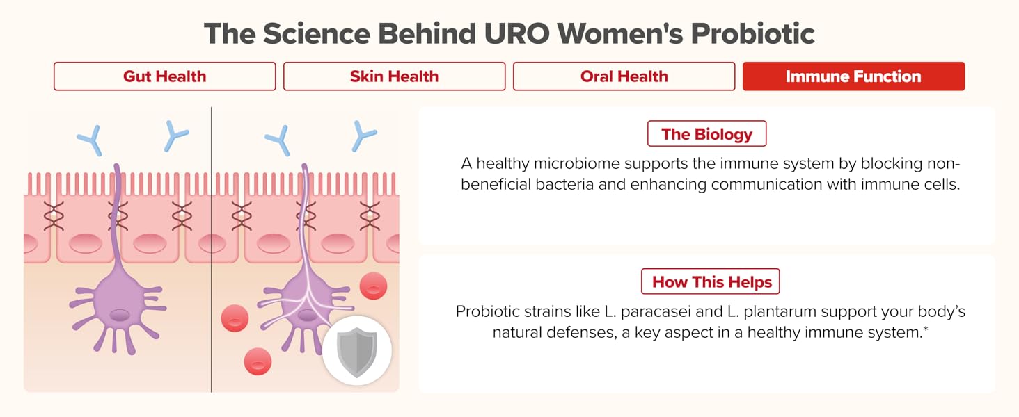 URO Whole Body Probiotic