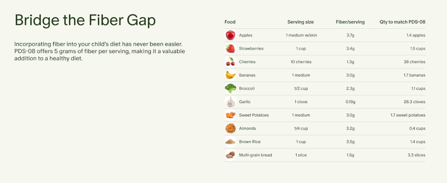 Fiber supplement for kids delivers five grams per serving to help support a healthy daily diet