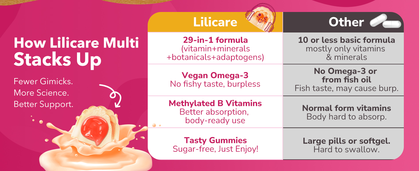 Omega 3 Multivitamin