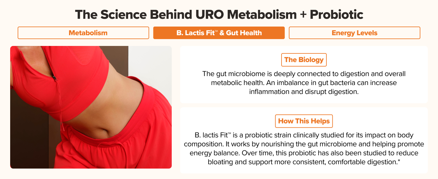 URO MetabolismURO Metabolism