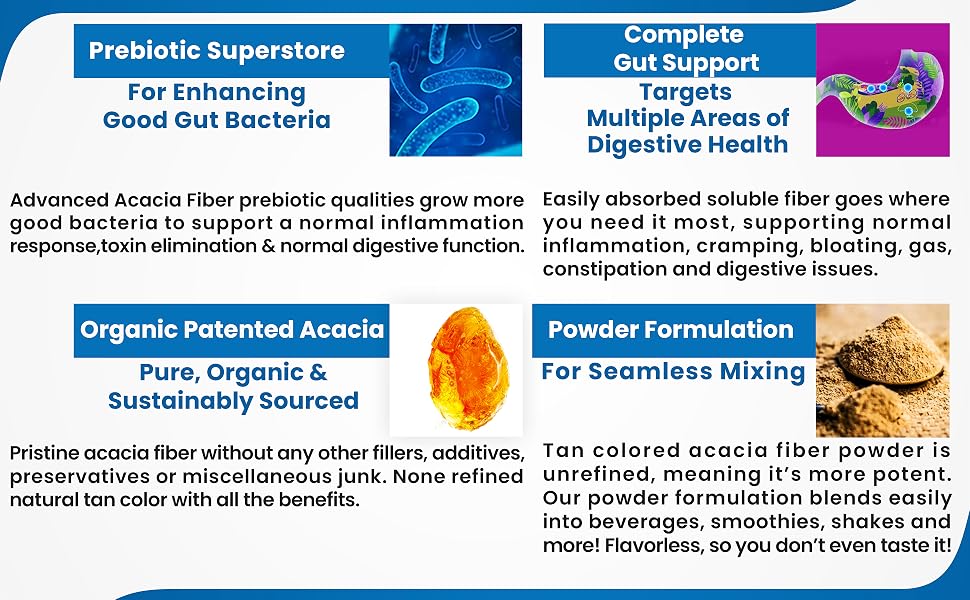 Advanced Acacia Fiber