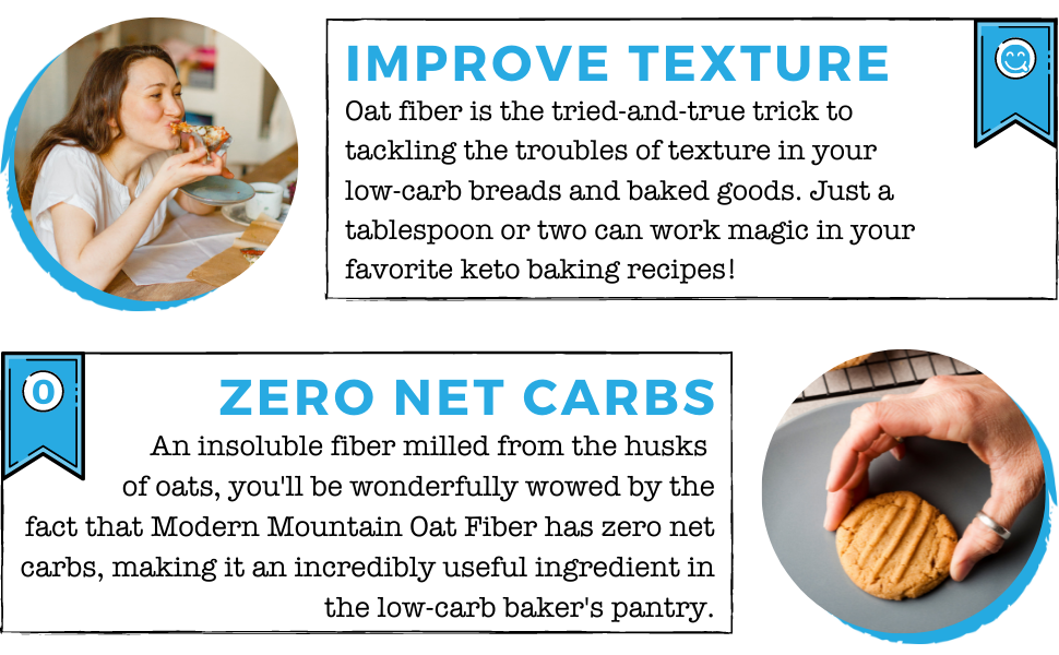 Oat fiber improves the texture of low-carb baked goods without adding net carbs