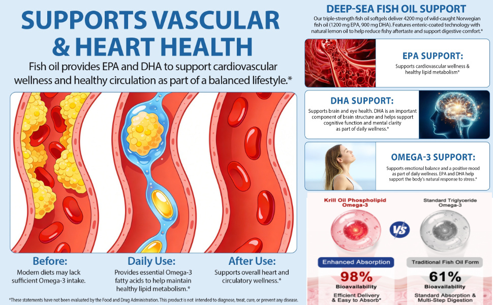 Omega-3 Fish Oil 4200mg