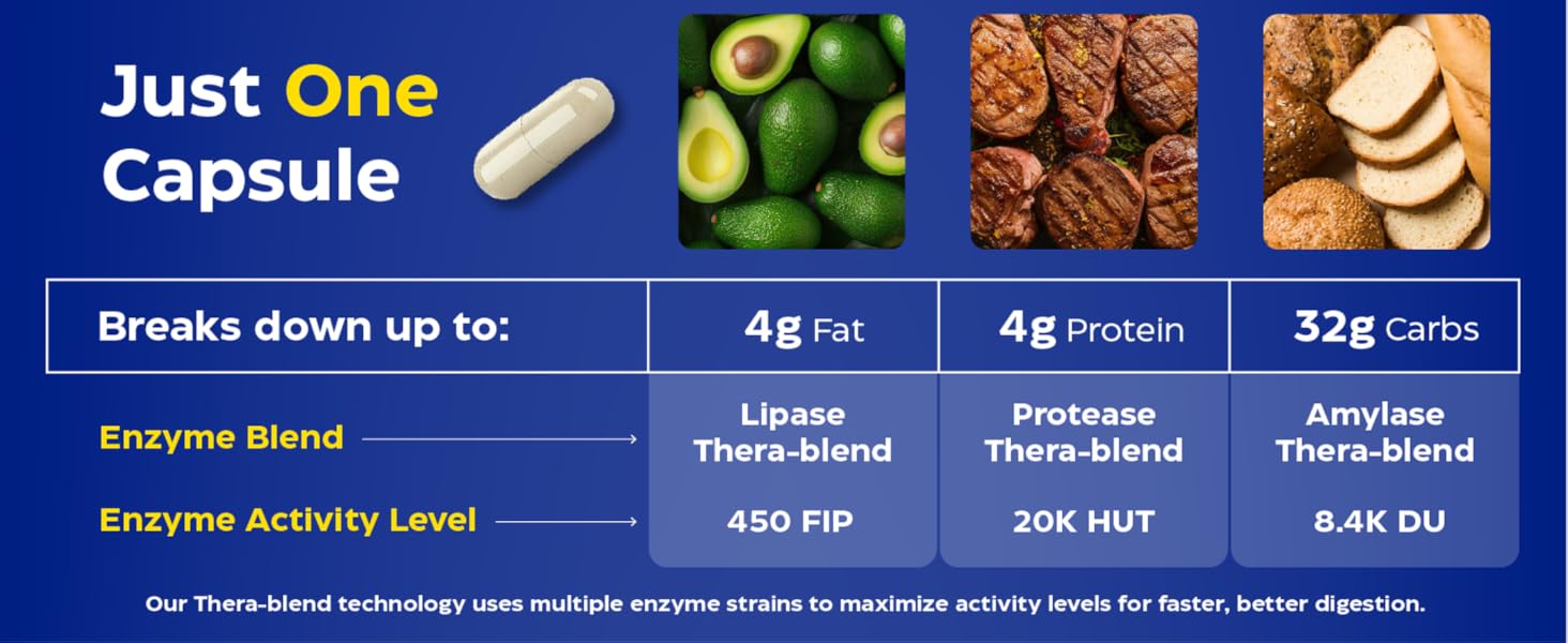 digestivas enzimas fodzyme pure ultra powder choice super nutritional gallbladder no broad spectrum