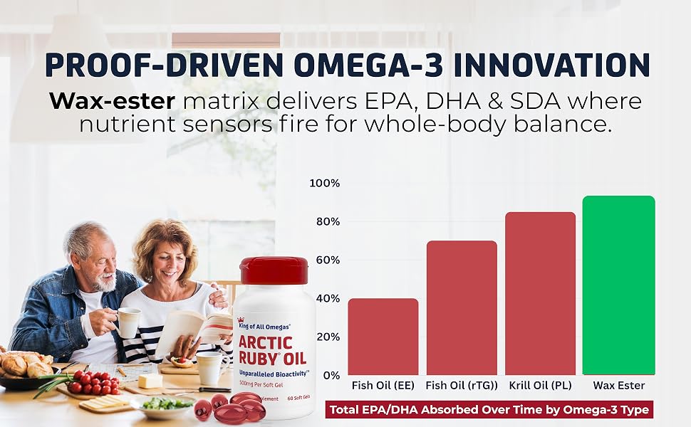 essential fatty acids omega supplements for women organic omega 3 supplement dha and epa fish oil