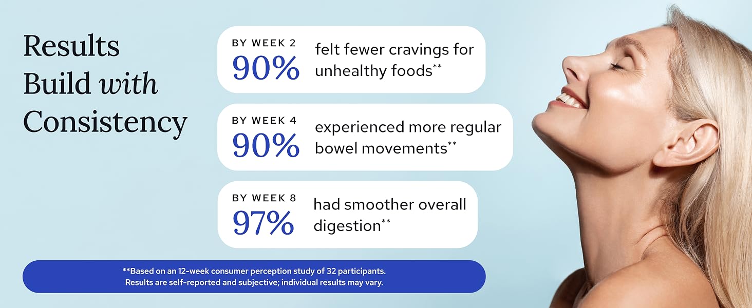results build with consistency