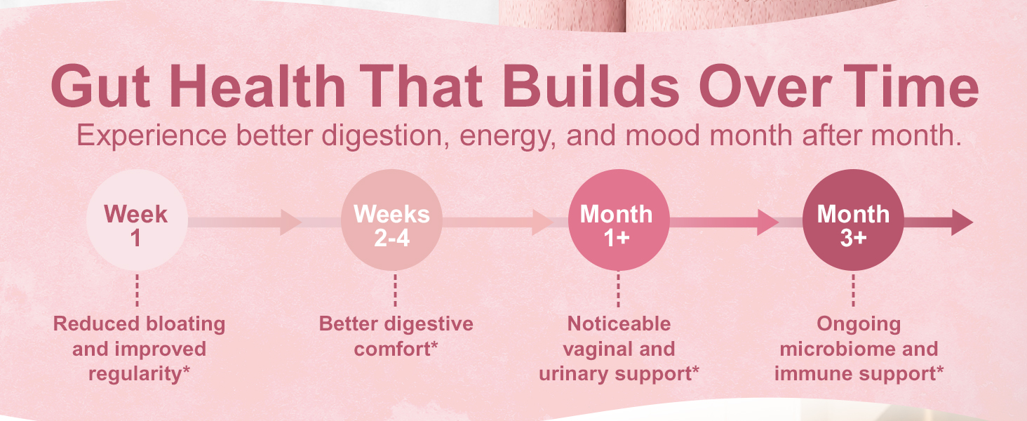Women&amp;#39;s – Probiotic for Women