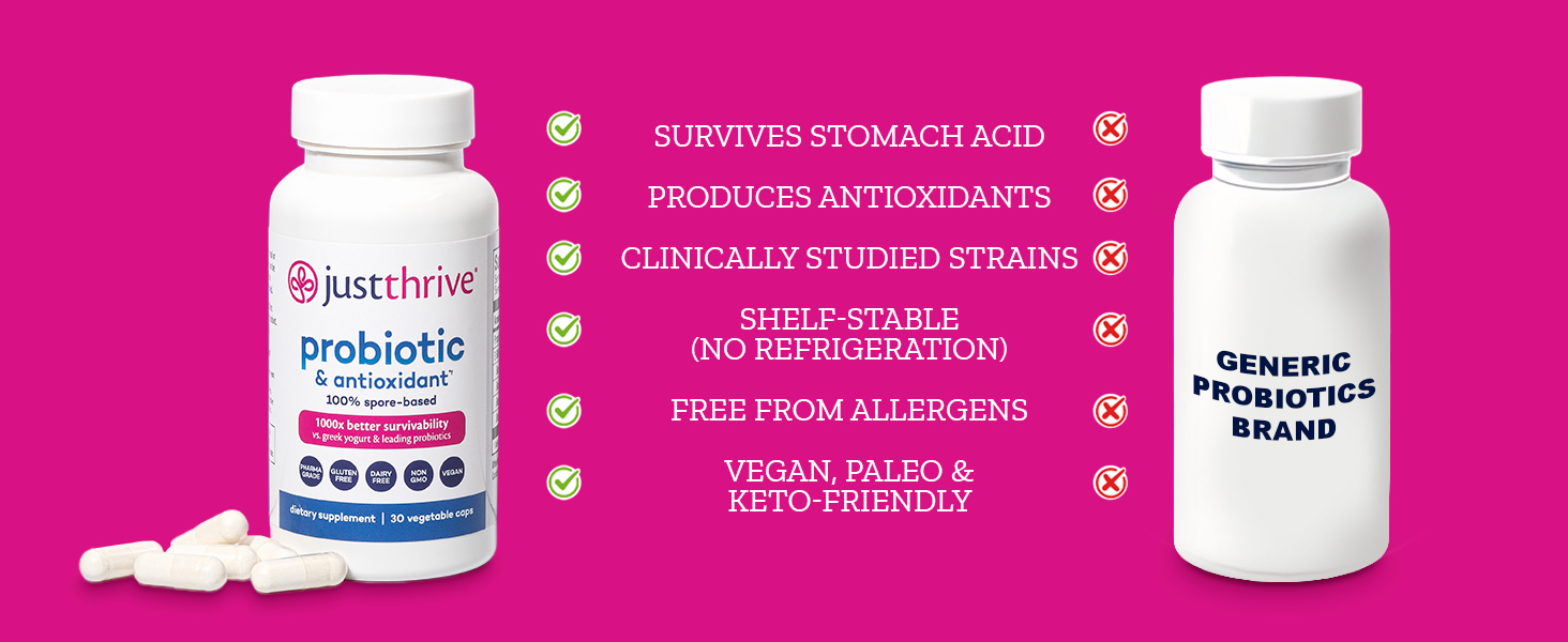 Just Thrive Health Supplements Probiotics Antioxidant Spore-based formula digestive relief